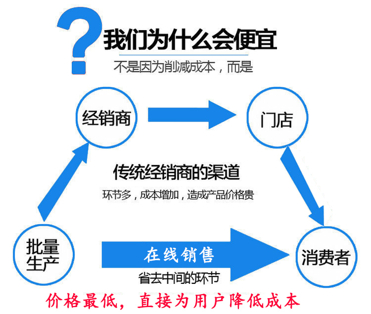 為什么尼龍布水器的價(jià)格有優(yōu)勢