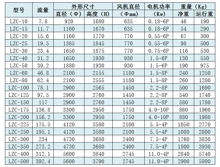 圓形冷卻塔性能參數